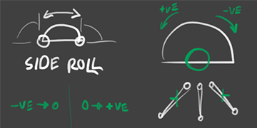 foot spline IK sideways roll