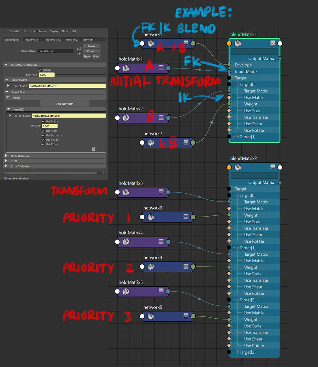 blendMatrix parameters
