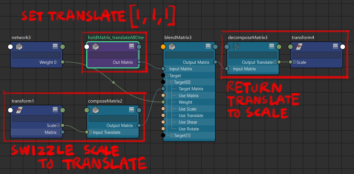 workaround to make negative scale work properly