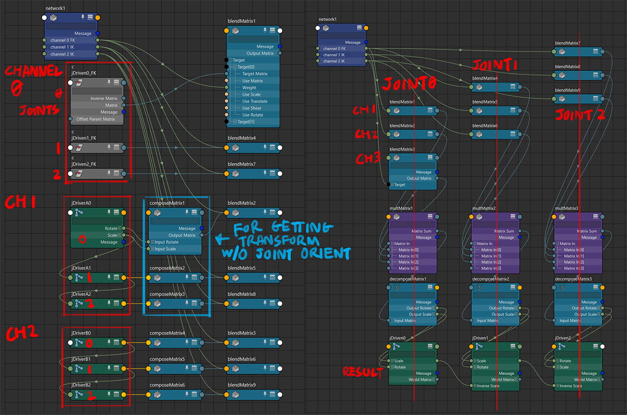 transform mixer layout
