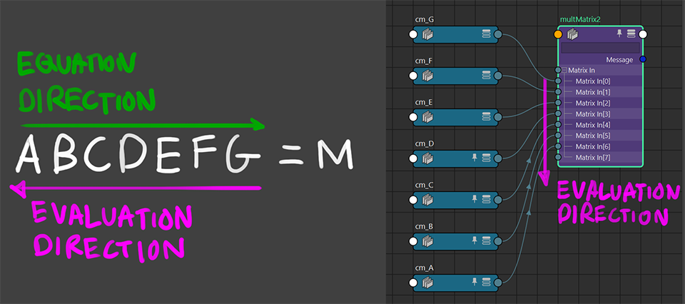 matrix multiplication notation direction
