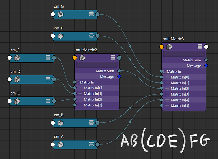 matrix associativity representation in maya nodes